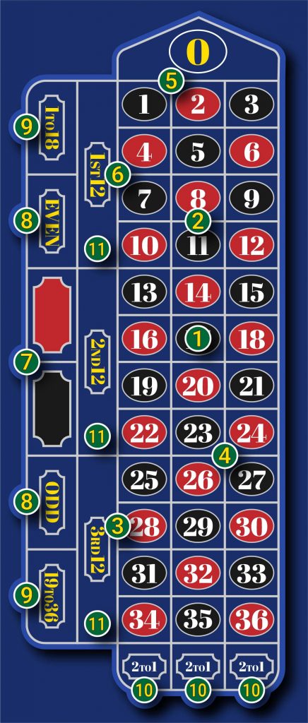 Roulette-table-schematic