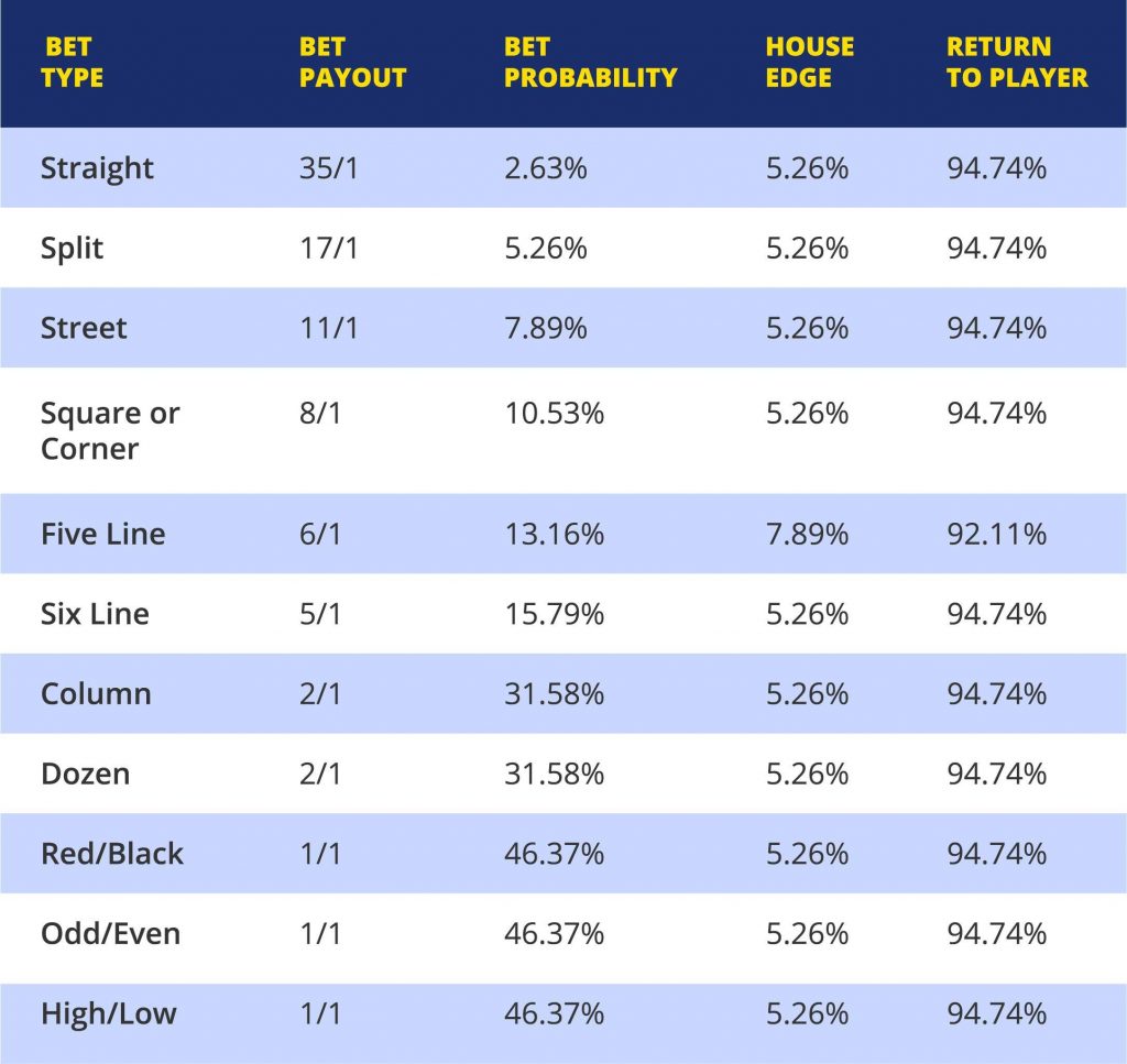 odds of winning roulette