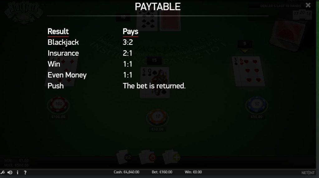 paytable